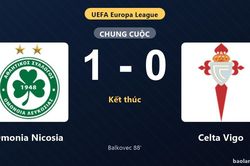Thống kê trận đấu Omonia Nicosia 1-0 Celta Vigo: J. Balkovec tỏa sáng, Omonia Nicosia giành trọn 3 điểm