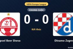 Thống kê trận đấu Hapoel Beer Sheva 0-0 Dinamo Zagreb: Trận hòa không bàn thắng