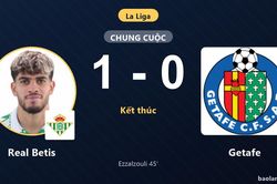 Hạ Getafe, Real Betis bám sát top 4 La Liga còn đối thủ ngụp lặn nhóm cuối