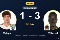 Ngược dòng hạ Malaga 1-3, Villarreal cùng đối thủ chôn chân ở nhóm cầm đèn đỏ