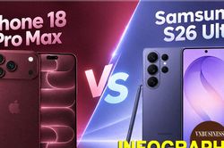 So găng iPhone 18 Pro Max và Galaxy S26 Ultra: Giá chênh gần 13 triệu, công nghệ ra sao?