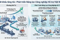 Từ kỷ lục xuất khẩu đến bài toán giữ lại giá trị