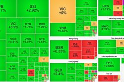 Chốt phiên 17/9: VN-Index vượt 1.820 điểm, cổ phiếu chứng khoán hút mạnh dòng tiền