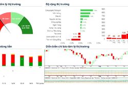 Xu hướng chứng khoán 17/9, chú ý xu hướng riêng từng cổ phiếu
