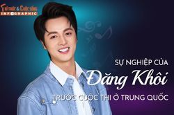 [INFOGRAPHIC] Sự nghiệp của Đăng Khôi trước cuộc thi ở Trung Quốc