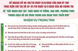 Nhiệm vụ trọng t&acirc;m thực hiện Chỉ thị số 07-CT/TW của Bộ Ch&iacute;nh trị