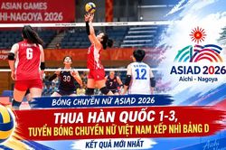 Kết quả, bảng xếp hạng bóng chuyền nữ ASIAD 2026 mới nhất: Thua Hàn Quốc 1-3, tuyển bóng chuyền nữ Việt Nam xếp nhì bảng D