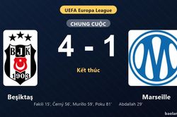 Thống kê trận đấu Beşiktaş 4-1 Marseille: Beşiktaş thắng đậm thuyết phục