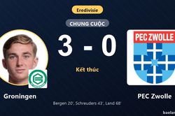 Thắng đậm PEC Zwolle, Groningen vươn lên thứ 9 đẩy đối thủ lún sâu ở nhóm nguy hiểm