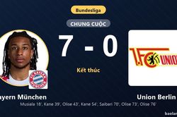 Hủy diệt Union Berlin 7-0, Bayern München vào top 4 còn đối thủ rơi xuống nhóm nguy hiểm