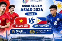 Nhận định U23 Việt Nam vs U23 Philippines (13h30 ngày 18/9): Buộc phải thắng đậm