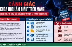 Những chiếc bẫy núp bóng 'khóa học làm giàu'