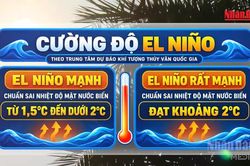 [Video] El Nino sẽ đạt cực đại cuối năm 2026, nguy cơ nắng nóng xuất hiện sớm