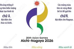 Biểu tượng chính thức của ASIAD 2026