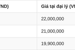 Bảng giá Honda Wave Alpha tháng 9/2026: Đại lý bán cao hơn giá niêm yết