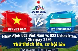 Nhận định U23 Việt Nam vs U23 Uzbekistan, 12h ngày 22/9: Thử thách lớn, cơ hội lớn