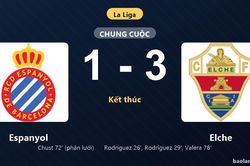 Thống kê trận đấu Espanyol 1-3 Elche: Germán Valera tỏa sáng, Elche giành trọn 3 điểm