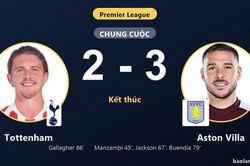 Hạ Tottenham 2-3 trên sân khách, Aston Villa cùng đối thủ vẫn chôn chân nhóm cuối