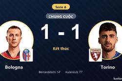 Chia điểm tại Renato Dall'Ara, Bologna và Torino tiếp tục ngụp lặn ở nhóm cuối