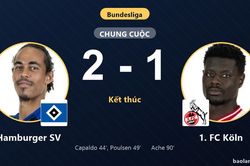 Hạ 1. FC Köln, Hamburger SV thắp hy vọng bứt khỏi đáy bảng Bundesliga
