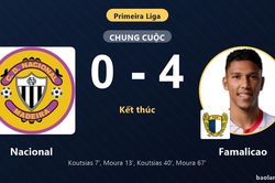 Thắng đậm Nacional 4-0, Famalicao vươn lên thứ 13 khiến chủ nhà chìm sâu