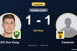 Hòa Cambuur 1-1, ADO Den Haag tiếp tục chôn chân ở đáy bảng