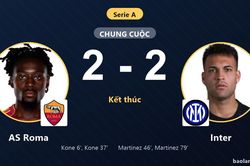Hòa kịch tính Inter, AS Roma giữ vững ngôi đầu Serie A