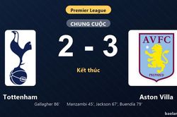 Thống kê trận đấu Tottenham 2-3 Aston Villa: Emiliano Buendía tỏa sáng, Aston Villa giành trọn 3 điểm