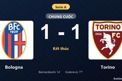 Thống kê trận đấu Bologna 1-1 Torino: Hai đội chia điểm