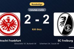 Thống kê trận đấu Eintracht Frankfurt 2-2 SC Freiburg: Màn rượt đuổi tỷ số mãn nhãn