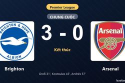 Thống kê trận đấu Brighton 3-0 Arsenal: Brighton thắng đậm thuyết phục