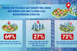 [Video] Gần 70% người mua nhà chấp nhận dịch chuyển ra vùng xa trung tâm