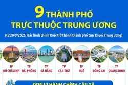 9 thành phố trực thuộc Trung ương từ 20/9/2026