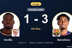 Ngược dòng hạ Sevilla 1-3, Barcelona xây chắc ngôi đầu La Liga