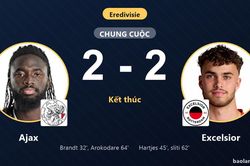 Hòa rượt đuổi Excelsior 2-2, Ajax lỡ cơ hội áp sát nhóm đầu Eredivisie