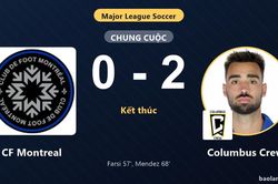 Hạ CF Montreal 0-2, Columbus Crew cùng đối thủ giành vé vào vòng 1/16