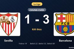 Thống kê trận đấu Sevilla 1-3 Barcelona: Barcelona ngược dòng ngoạn mục