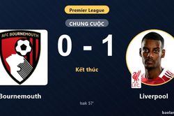Hạ Bournemouth trên sân khách, Liverpool leo lên giữa bảng đẩy chủ nhà về sát nhóm nguy hiểm