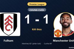 Cunha giật lại một điểm cho Manchester United, Fulham chôn chân dưới đáy bảng