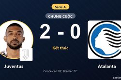 Đánh bại Atalanta, Juventus vươn lên thứ 8 Serie A đẩy đối thủ tụt lại
