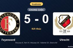 Thống kê trận đấu Feyenoord 5-0 Utrecht: Feyenoord thắng đậm thuyết phục