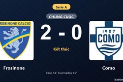 Thống kê trận đấu Frosinone 2-0 Como: G. Kvernadze tỏa sáng, Frosinone giành trọn 3 điểm