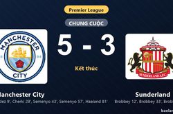 Thống kê trận đấu Manchester City 5-3 Sunderland: Erling Haaland tỏa sáng, Manchester City giành trọn 3 điểm
