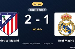 Thống kê trận đấu Atletico Madrid 2-1 Real Madrid: Jonathan David tỏa sáng, Atletico Madrid giành trọn 3 điểm