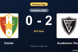 Thống kê trận đấu Estrela 0-2 Academico Viseu: André Clóvis tỏa sáng, Academico Viseu giành trọn 3 điểm