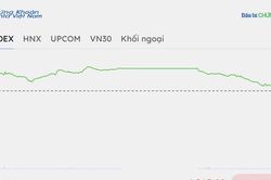 Chứng khoán tuần qua: VN-Index lấy lại mốc 1.800 điểm, khối ngoại mua ròng hơn 2.600 tỷ đồng