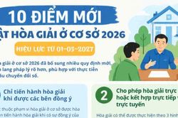 10 điểm mới của Luật Hòa giải ở cơ sở năm 2026