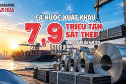 7,9 triệu tấn sắt thép xuất khẩu, thu về 5,4 tỉ USD