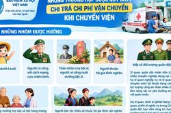 Những trường hợp nào được quỹ BHYT chi trả chi phí vận chuyển khi chuyển viện?