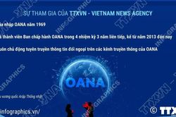 41 hãng thông tấn thành viên OANA và sự tham gia của TTXVN